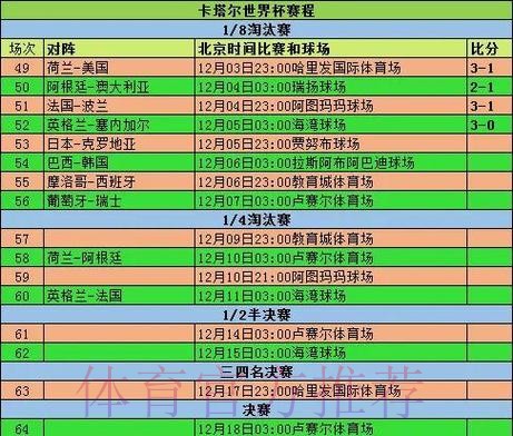 2026世界杯小组赛赛程高清版高清直播怎么看 2026世界杯小组赛赛程高清版高清直播怎么看